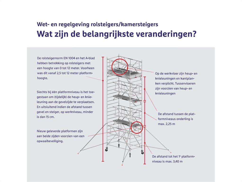 Wijzigingen in wet- en regelgeving rolsteigers en kamersteigers
