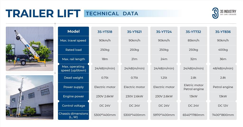 Specificaties aanhanger hoogwerkers
